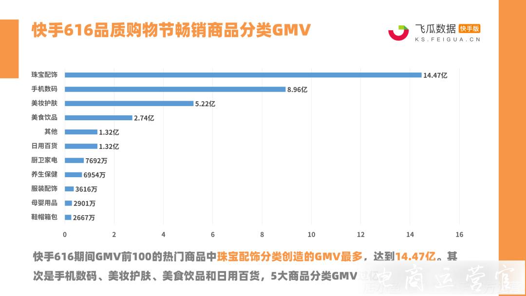 快手616電商報告來了！24位達人帶貨破億-新一代帶貨王誕生